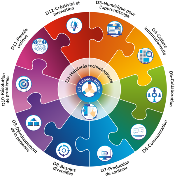 Compétences numérique et ses 12 dimensions